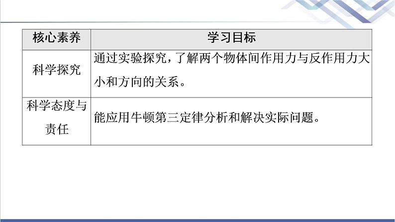 人教版高中物理必修第一册第3章3．牛顿第三定律课件第3页