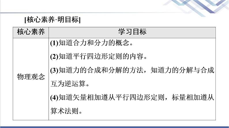 人教版高中物理必修第一册第3章4．力的合成和分解课件+学案+练习含答案02