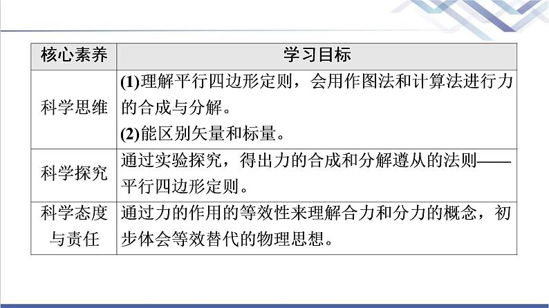 人教版高中物理必修第一册第3章4．力的合成和分解课件+学案+练习含答案03