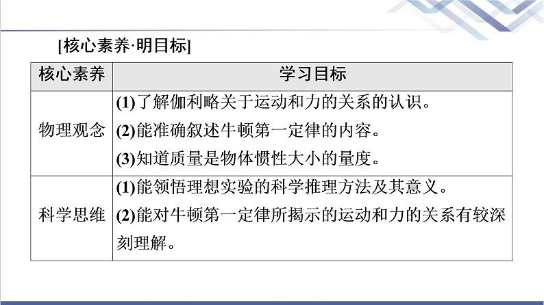 人教版高中物理必修第一册第4章1．牛顿第一定律课件第2页