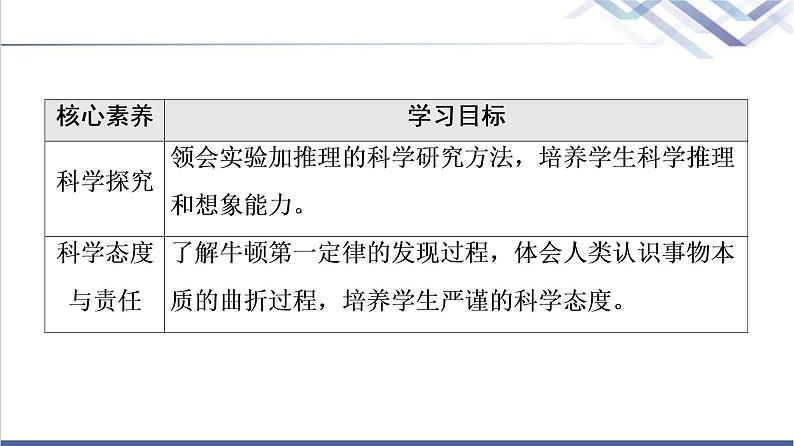 人教版高中物理必修第一册第4章1．牛顿第一定律课件第3页