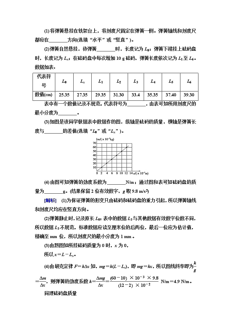 人教版高中物理必修第一册第3章实验：探究弹簧弹力与形变量的关系学案第3页
