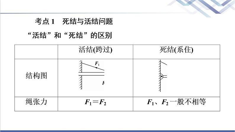 人教版高中物理必修第一册第3章素养培优课4力的合成与分解的几类典型问题课件+学案+练习含答案04