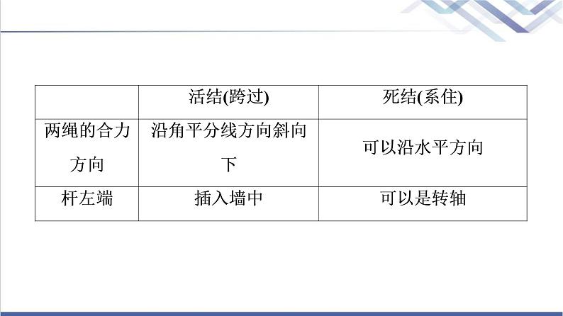 人教版高中物理必修第一册第3章素养培优课4力的合成与分解的几类典型问题课件+学案+练习含答案05