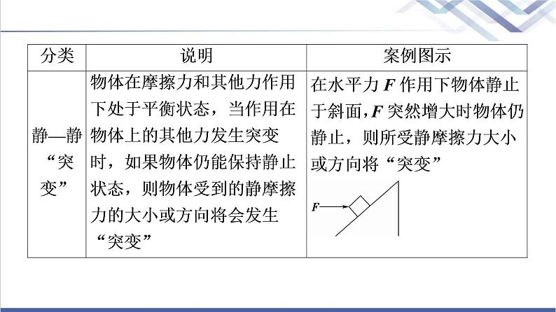 人教版高中物理必修第一册第3章章末综合提升课件第4页