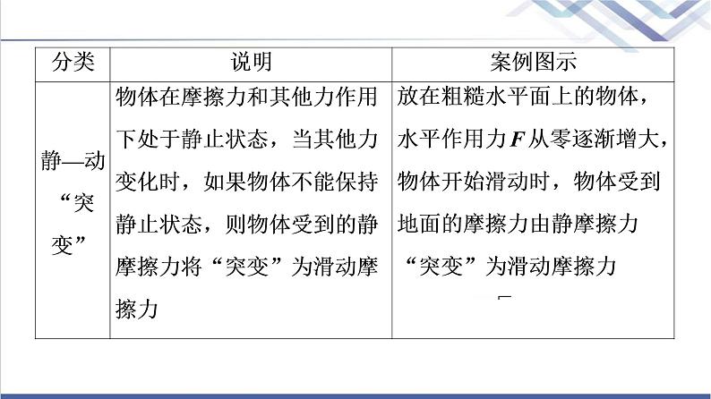 人教版高中物理必修第一册第3章章末综合提升课件第5页