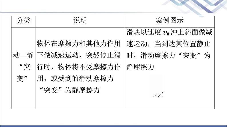 人教版高中物理必修第一册第3章章末综合提升课件第6页