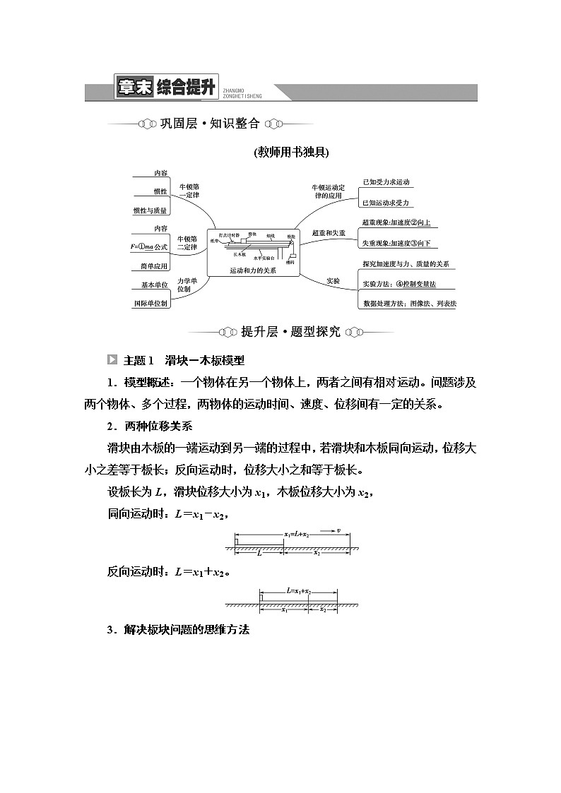 人教版高中物理必修第一册第4章章末综合提升课件+学案+测评含答案01