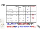 高中物理人教必修一1.4速度变化快慢的描述加速度 课件