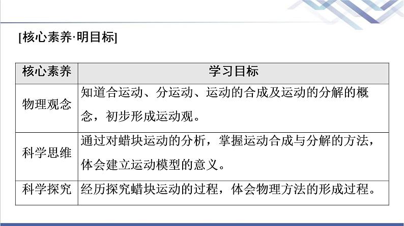 人教版高中物理必修第二册第5章2.运动的合成与分解课件+学案+练习含答案02