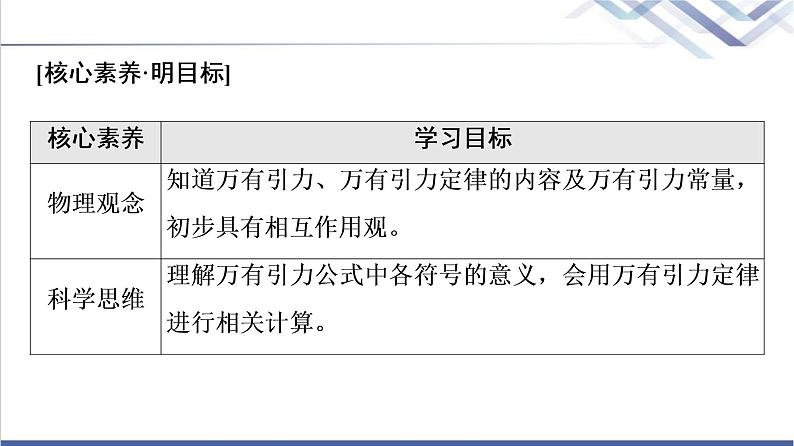 人教版高中物理必修第二册第7章2.万有引力定律课件+学案+练习含答案02