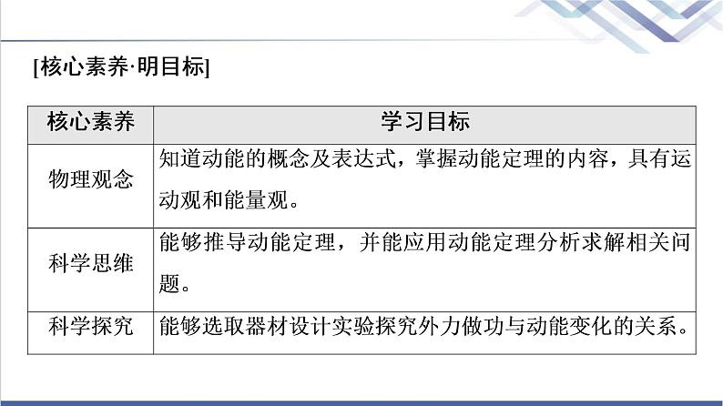 人教版高中物理必修第二册第8章3.动能和动能定理课件第2页