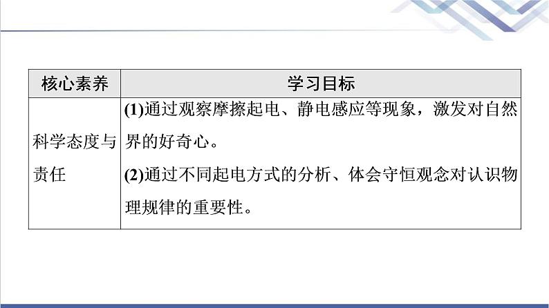 人教版高中物理必修第三册第9章1.电荷课件+学案+练习含答案04