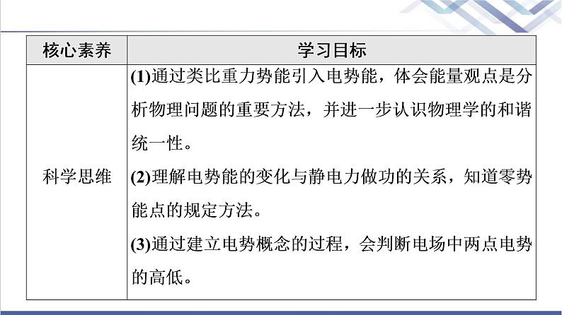 人教版高中物理必修第三册第10章1.电势能和电势课件+学案+练习含答案03