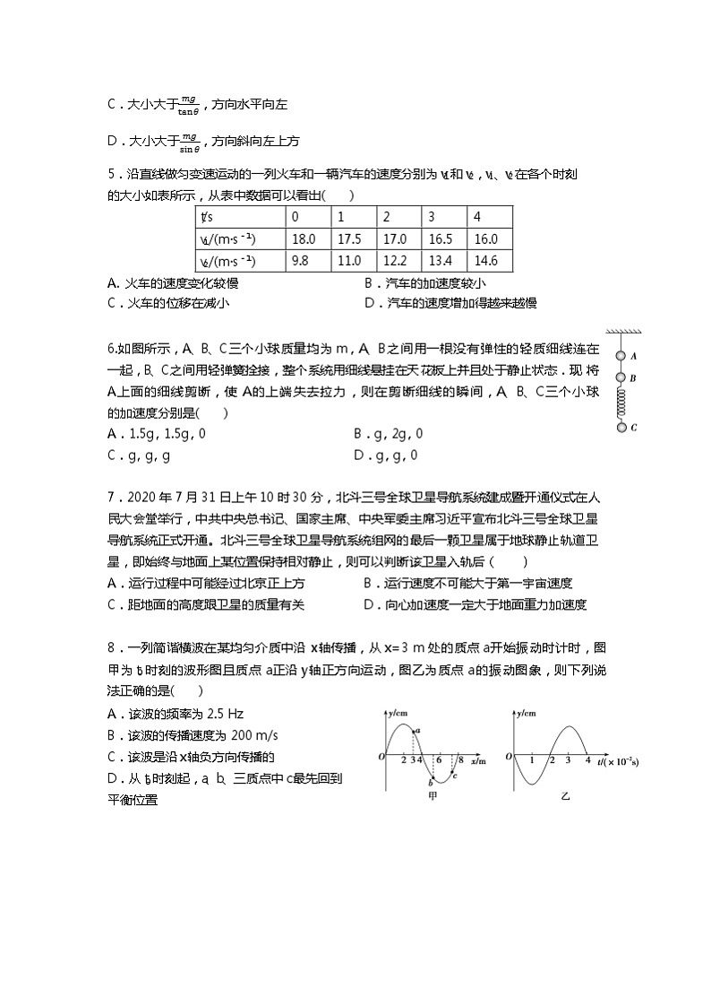 2021天津市一中高三上学期摸底考（零月考）物理试题含答案第2页