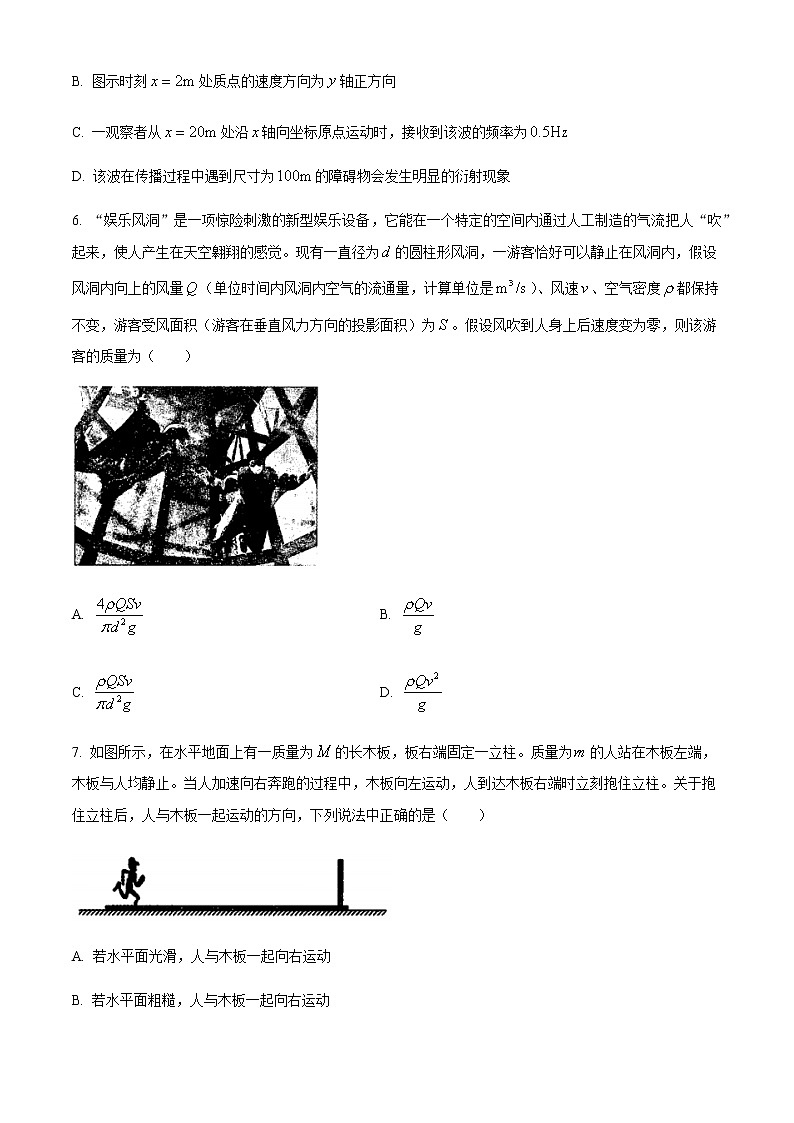 2021辽宁省辽宁师大附中等六校高二下学期期中考试物理试题含答案第3页