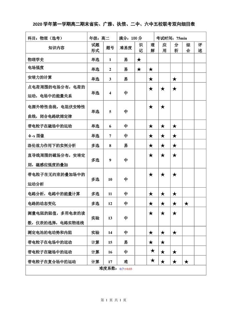 2021广东省省实、广雅、执信、二中、六中五校高二上学期期末联考试题物理PDF版含答案（可编辑）01