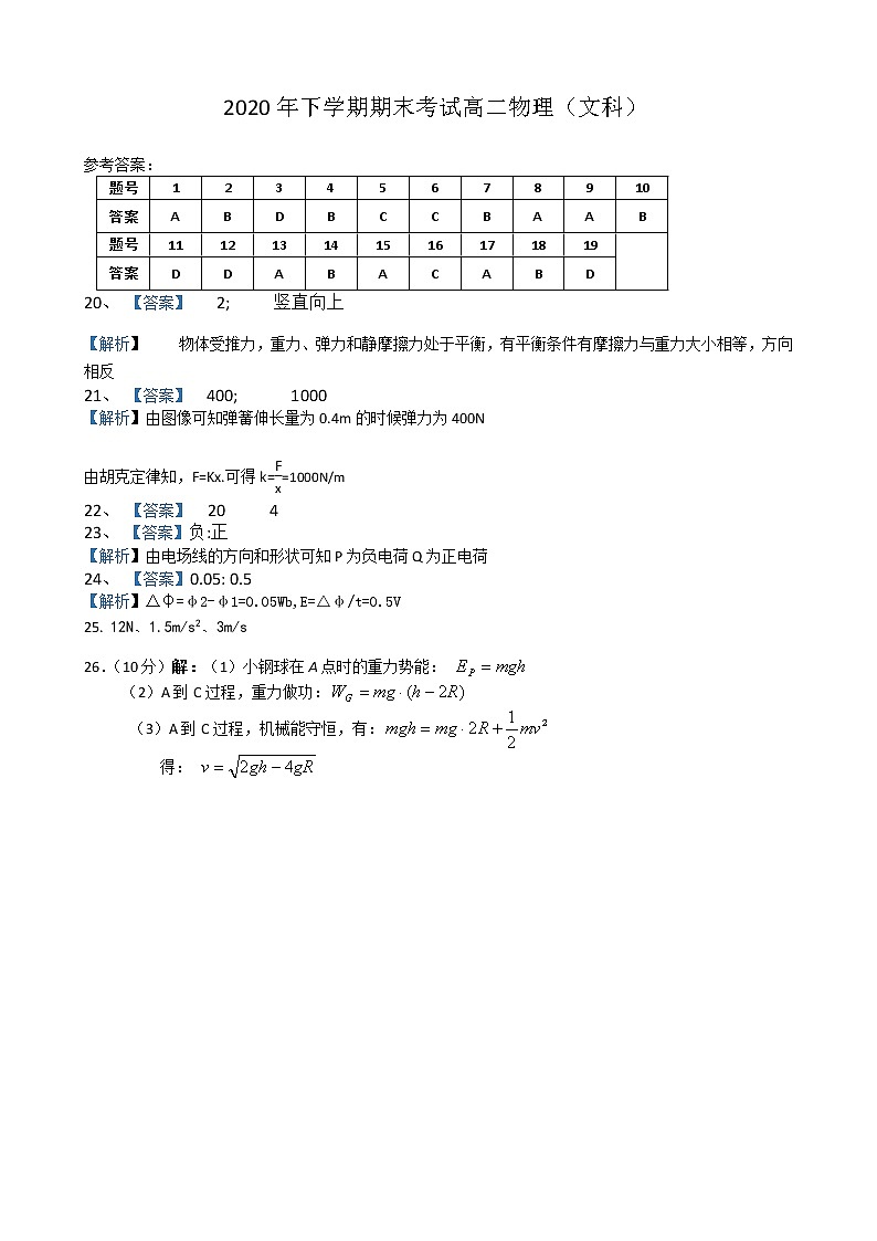 2021益阳箴言中学高二上学期期末考试（学考科目）物理含答案01