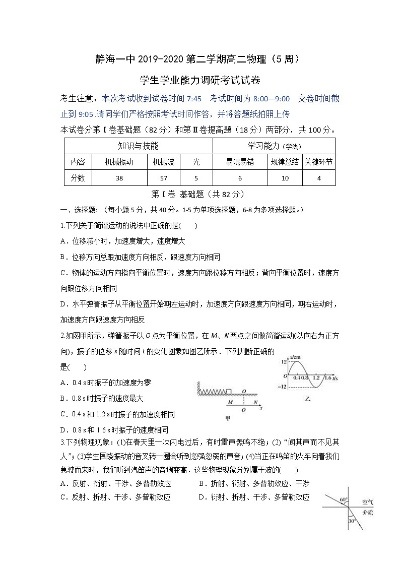 2020天津静海区一中高二3月学生学业能力调研考试物理试题缺答案第1页