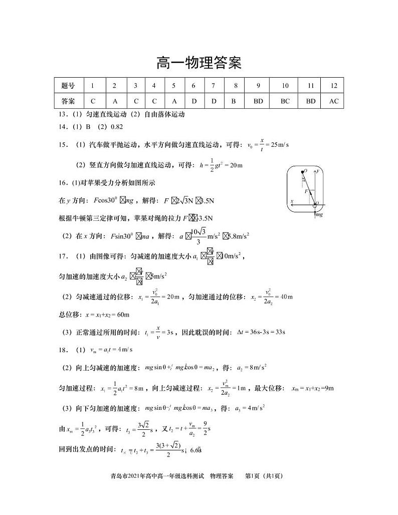 青岛市2021年高中一年级选科测试物理参考答案第1页