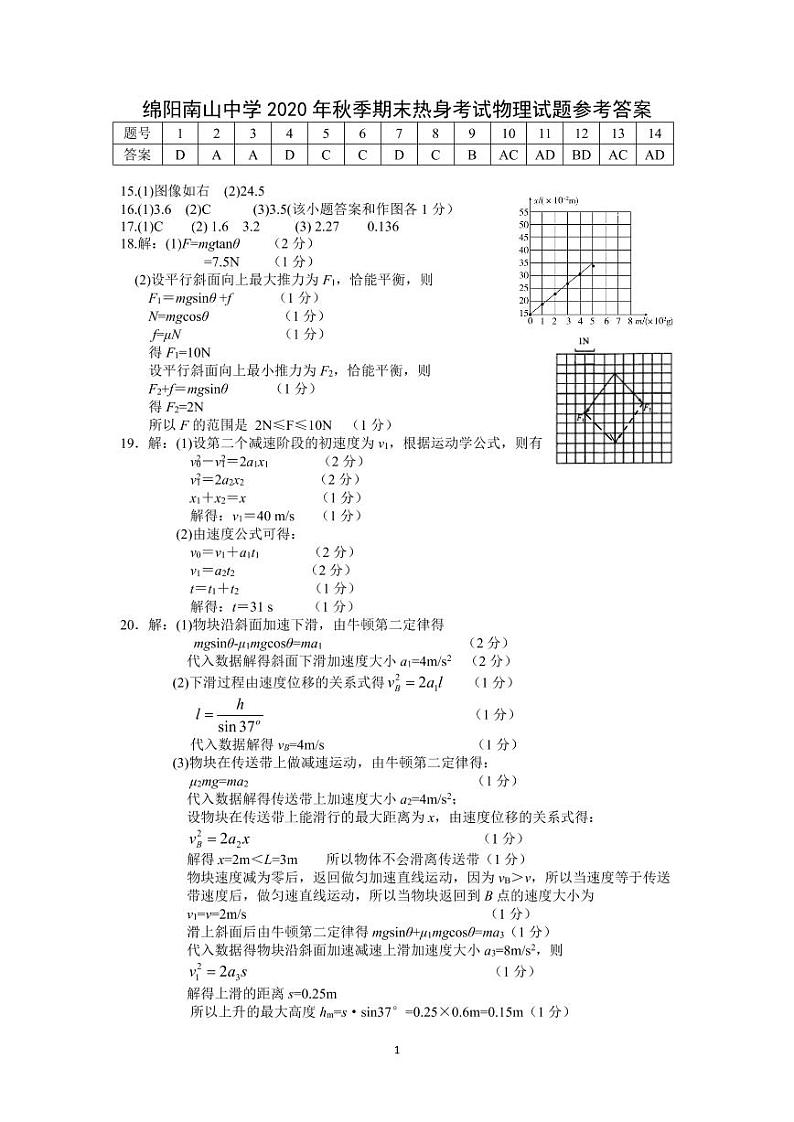 2021绵阳南山中学高一上学期期末热身考试（1月）物理PDF版含答案（可编辑）01