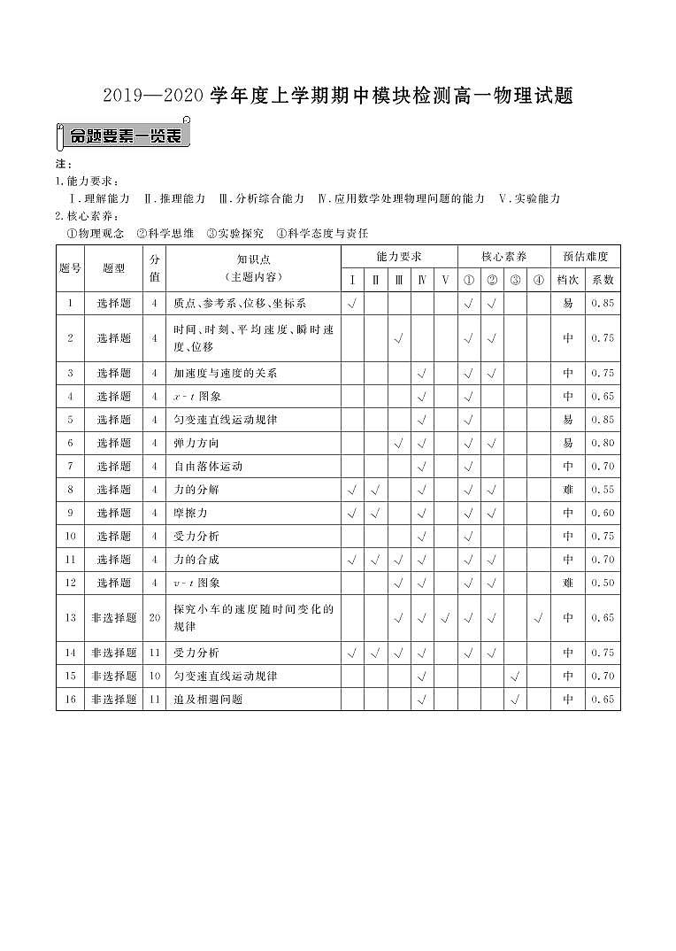 高一物理答案第1页