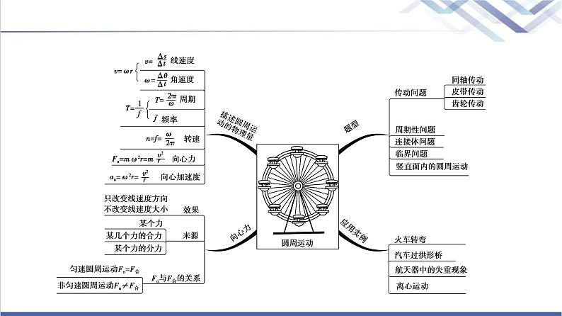 人教版高中物理必修第二册第6章章末综合提升课件+学案+测评含答案03