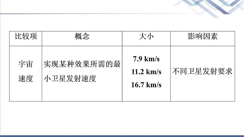 人教版高中物理必修第二册第7章章末综合提升课件+学案+测评含答案08