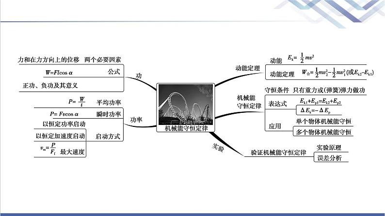 人教版高中物理必修第二册第8章章末综合提升课件+学案+测评含答案03