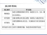 魯科版高中物理必修第一冊第3章第1節(jié)重力與重心課件+學(xué)案+課后素養(yǎng)
