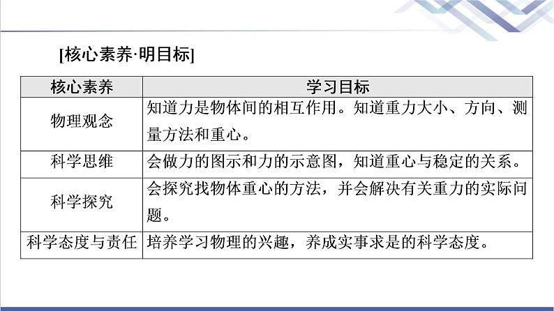 鲁科版高中物理必修第一册第3章第1节重力与重心课件+学案+课后素养02