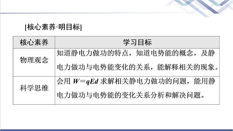 鲁科版高中物理必修第三册第2章第1节静电力做功与电势能课件第2页