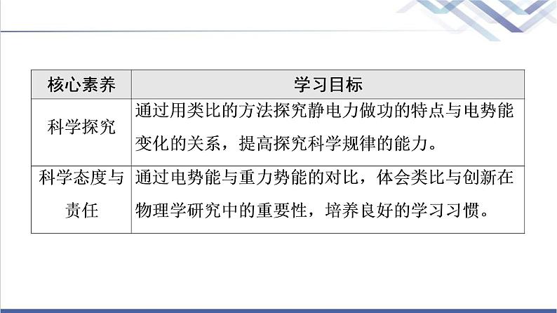 鲁科版高中物理必修第三册第2章第1节静电力做功与电势能课件第3页