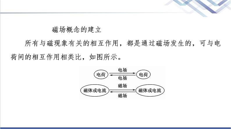 鲁科版高中物理必修第三册第5章第1节磁场及其描述课件+学案+练习含答案08