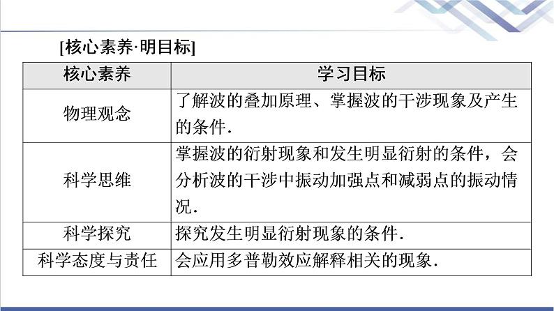 鲁科版高中物理选择性必修第一册第3章第3节波的干涉和衍射第4节多普勒效应及其应用课件+学案+练习含答案02