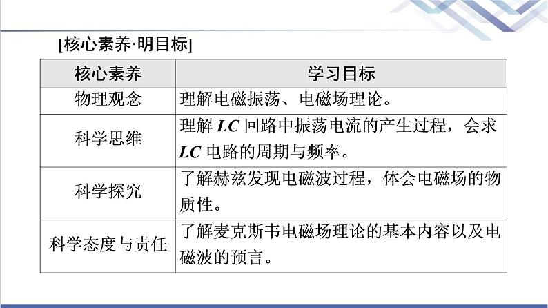 鲁科版高中物理选择性必修第二册第4章第1节电磁波的产生课件+学案+练习含答案02