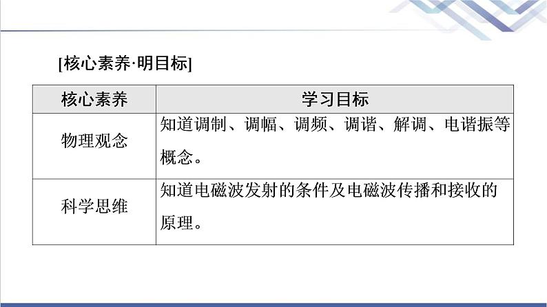 鲁科版高中物理选择性必修第二册第4章第2节电磁波的发射、传播和接收第3节电磁波谱课件+学案+练习含答案02