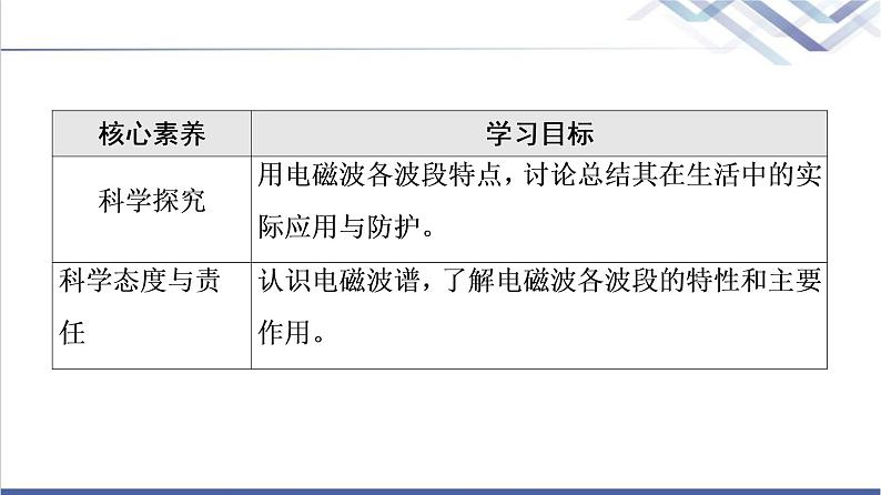 鲁科版高中物理选择性必修第二册第4章第2节电磁波的发射、传播和接收第3节电磁波谱课件+学案+练习含答案03