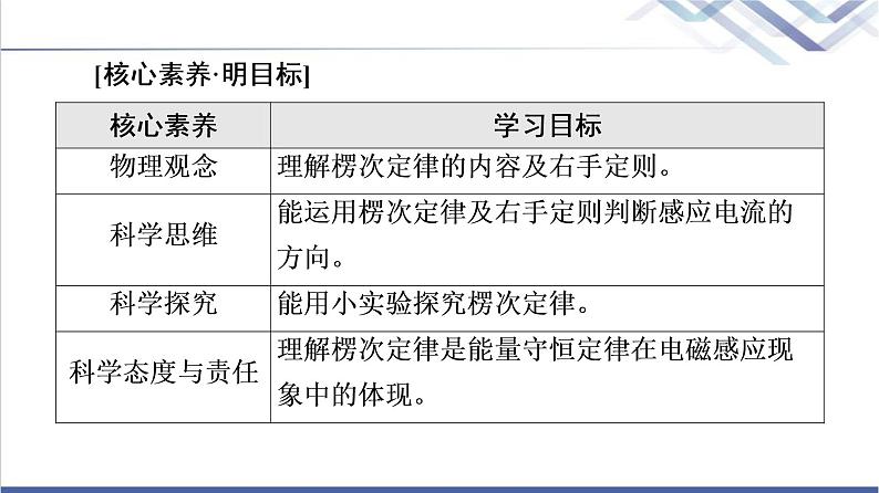 鲁科版高中物理选择性必修第二册第2章第1节科学探究：感应电流的方向(第2课时)课件+学案02