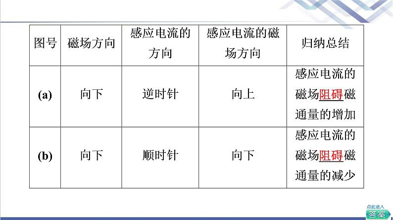 鲁科版高中物理选择性必修第二册第2章第1节科学探究：感应电流的方向(第2课时)课件+学案05