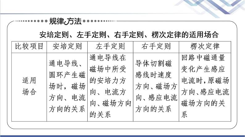 鲁科版高中物理选择性必修第二册第2章素养培优课1电磁感应定律综合问题课件+学案+练习含答案08