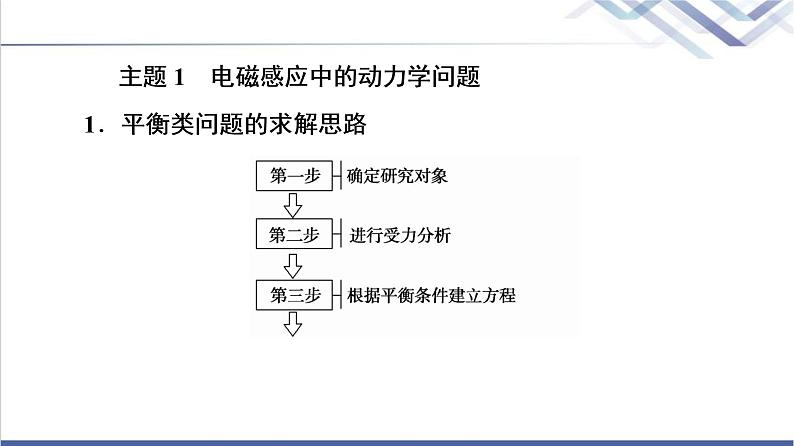 鲁科版高中物理选择性必修第二册第2章章末综合提升课件+学案+测评含答案05