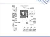 魯科版高中物理選擇性必修第二冊第3章章末綜合提升課件+學(xué)案+測評含答案