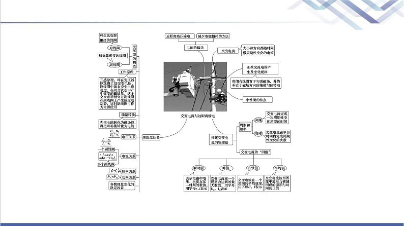 鲁科版高中物理选择性必修第二册第3章章末综合提升课件第3页