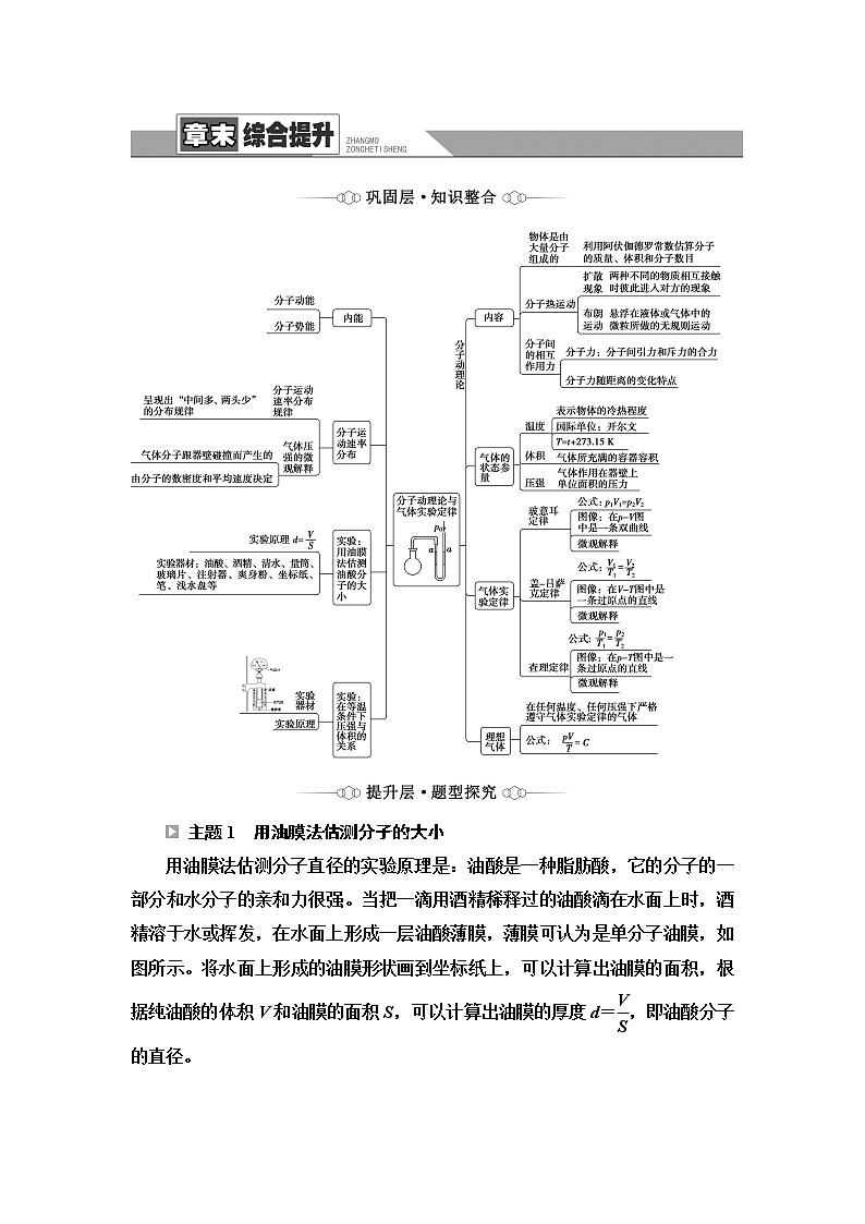 鲁科版高中物理选择性必修第三册第1章章末综合提升课件+学案+测评含答案01