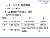 鲁科版高中物理选择性必修第三册第3章章末综合提升课件+学案+测评含答案