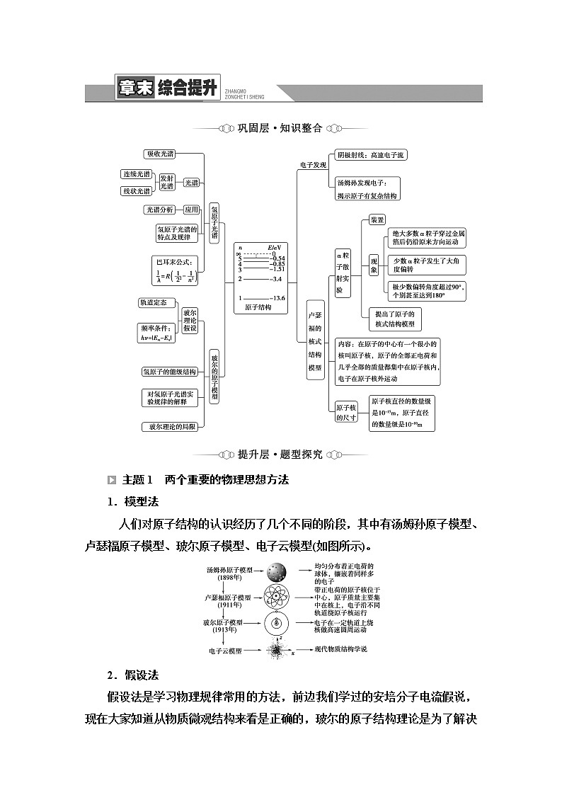 鲁科版高中物理选择性必修第三册第4章章末综合提升学案第1页