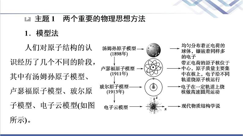 鲁科版高中物理选择性必修第三册第4章章末综合提升课件第5页