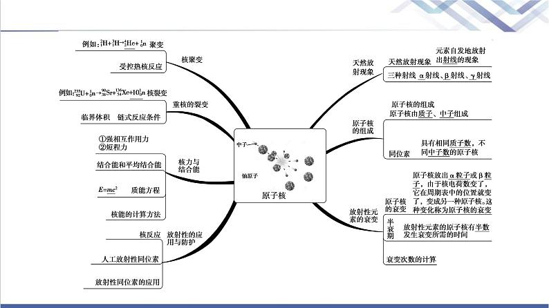 鲁科版高中物理选择性必修第三册第5章章末综合提升课件+学案+测评含答案03