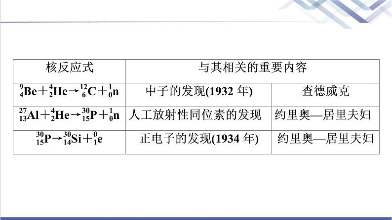 鲁科版高中物理选择性必修第三册第5章章末综合提升课件+学案+测评含答案06